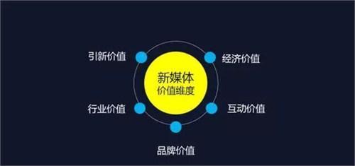 賦能自媒體，巨推傳媒新媒體營(yíng)銷為品牌撬開流量大門