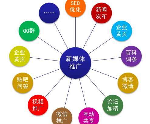 英語培訓(xùn)微信公眾號商業(yè)化運營形式有哪些