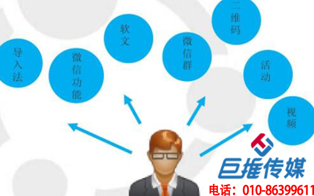 朝陽市微信代運營公司，為企業(yè)服務都有哪些不同內(nèi)容？