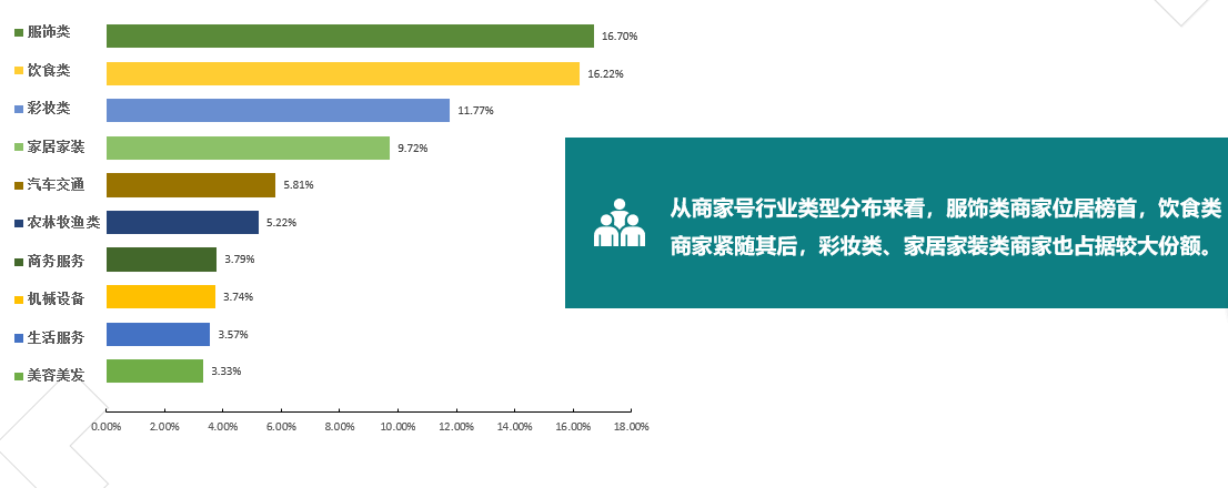 快手商家號和個人號區(qū)別有哪些