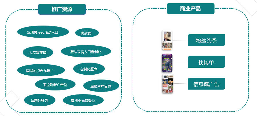 快手商家號(hào)需要多少費(fèi)用