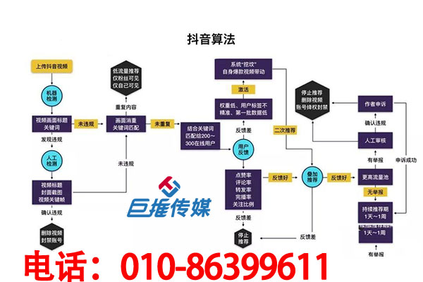 短視頻代運(yùn)營(yíng)有哪些熱門(mén)技巧？短視頻新手該如何運(yùn)營(yíng)短視頻？