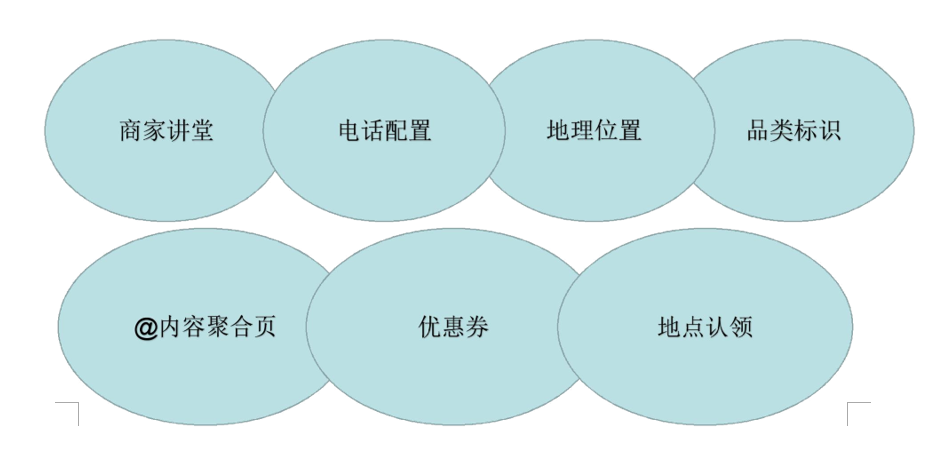 快手怎么知道是不是商家號?