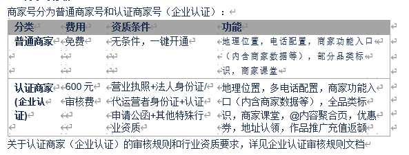 快手商家號認證到期了怎么辦？