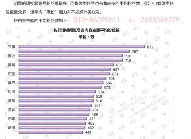 水上樂(lè)園短視頻外包代運(yùn)營(yíng)收費(fèi)