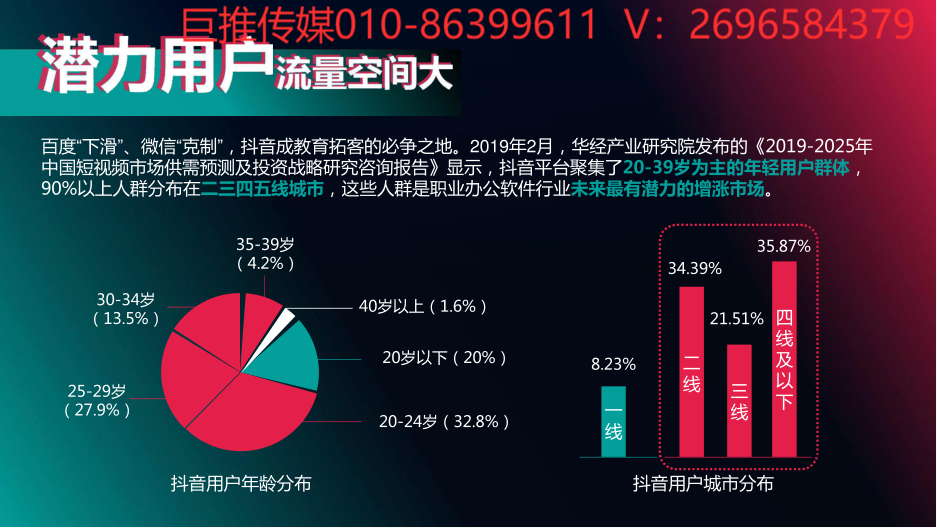 系統(tǒng)軟件短視頻代運營推廣服務商