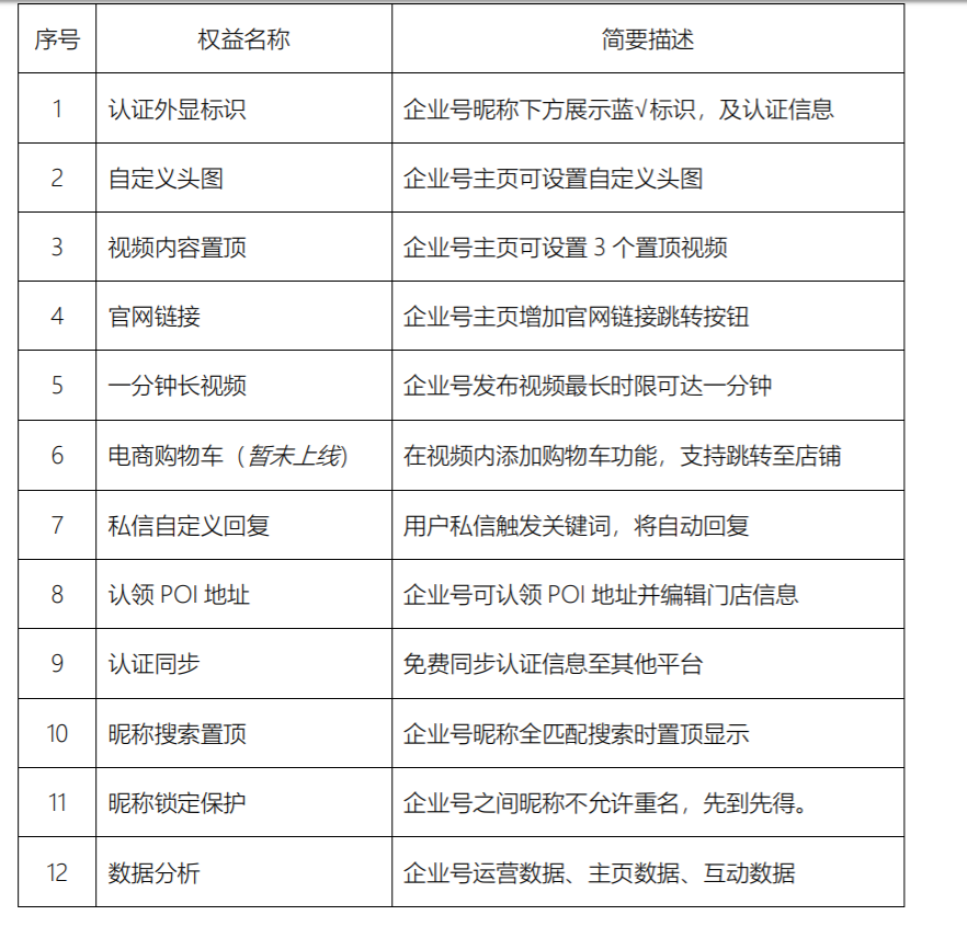 快手個(gè)人認(rèn)證是什么意思？