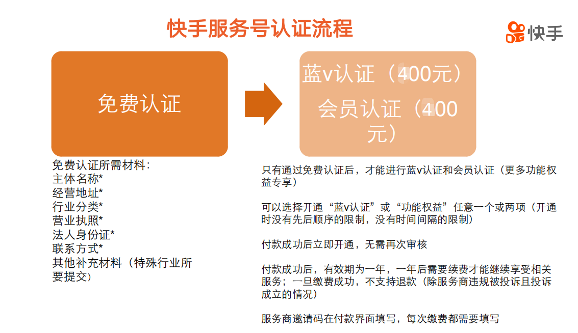 快手藍v認證需要多少錢-業(yè)界科技？