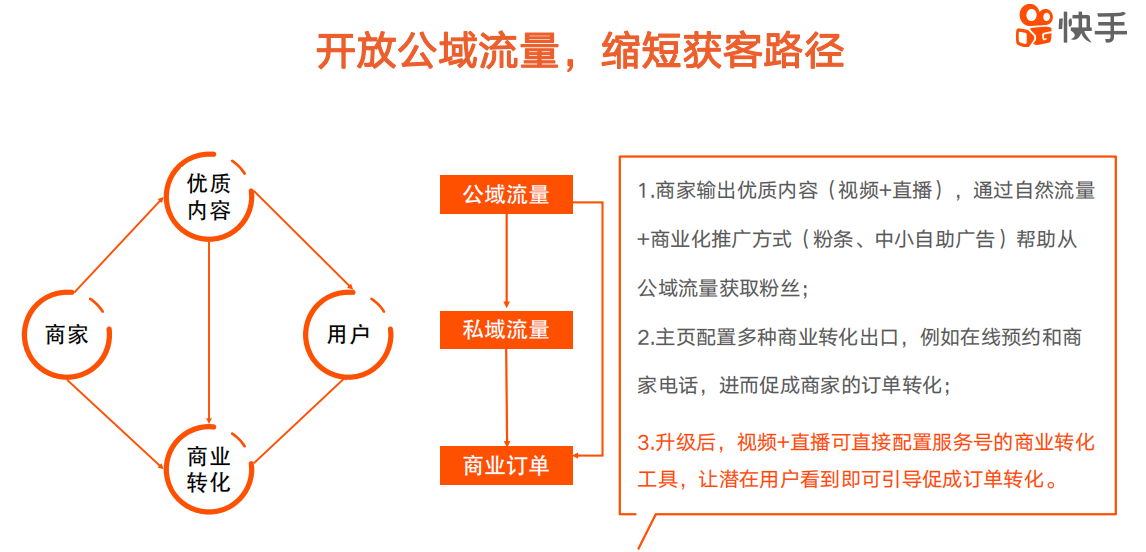 快手服務(wù)號藍v認證有用嗎-業(yè)界科技