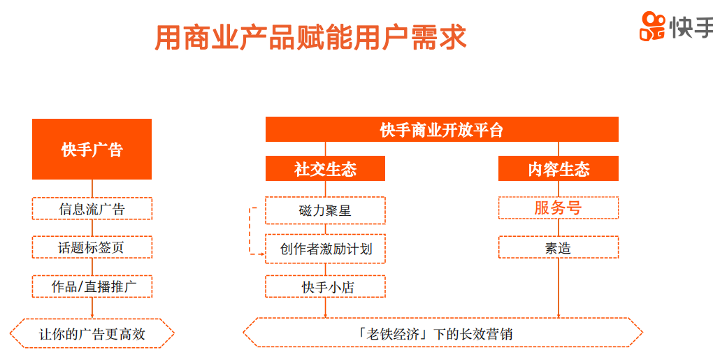 快手服務(wù)號(hào)認(rèn)證降價(jià)了？