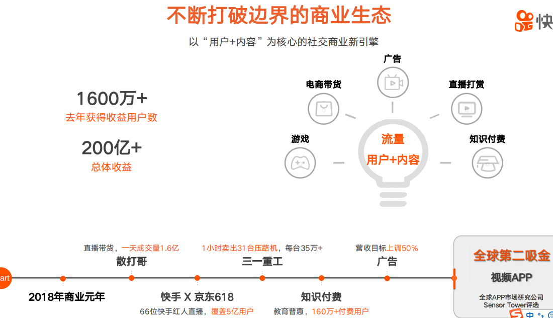 快手認證需要哪些資料內(nèi)容？-業(yè)界科技