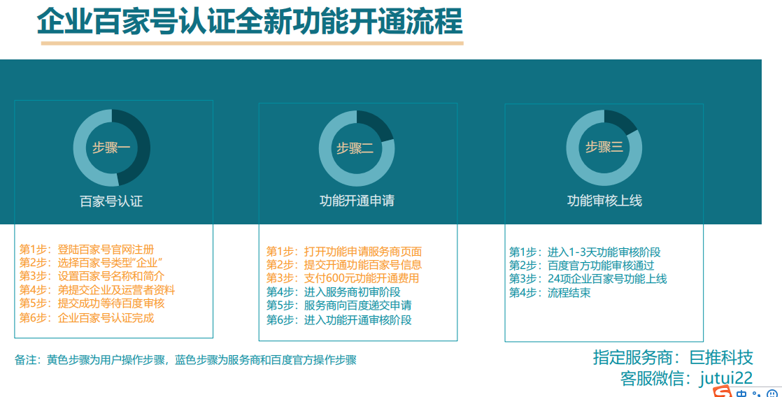 百家號(hào)認(rèn)證藍(lán)v有哪些好處尼？