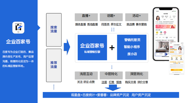 百度百家號(hào)藍(lán)v認(rèn)證上線，來了解一下認(rèn)證權(quán)益？