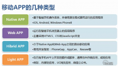 微信公眾號開發(fā)如何搭建環(huán)境