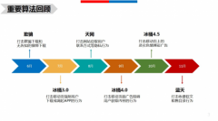 百度搜索推出驚雷算法,嚴(yán)厲打擊通過刷點擊排名