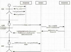 微信小程序獲取用戶手機(jī)號詳解