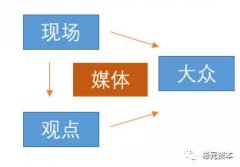 頭條和微博的信息流產(chǎn)業(yè)鏈：內(nèi)容和營收的南轅北轍