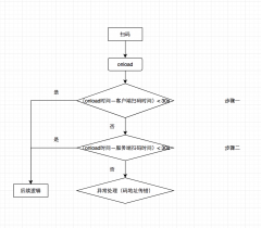 【小程序踩坑】 掃普通二維碼調(diào)起小程序bug:碼地址傳遞錯(cuò)誤，