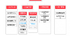 聽官方認(rèn)證服務(wù)商講：短視頻企業(yè)認(rèn)證要花錢嗎？