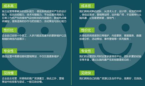 微信公眾號如何選擇托管？怎么選可以得到高層管理的肯定??！