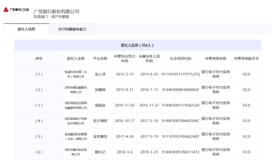 股票在線配資披露：桔子理財?shù)纫焉暇€全量存管!