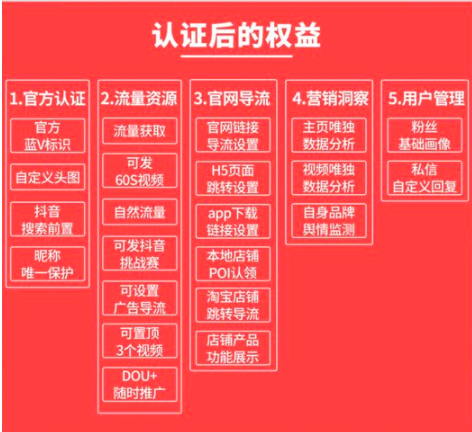 短視頻藍V專屬展示權益？短視頻企業(yè)認證要花多少錢?