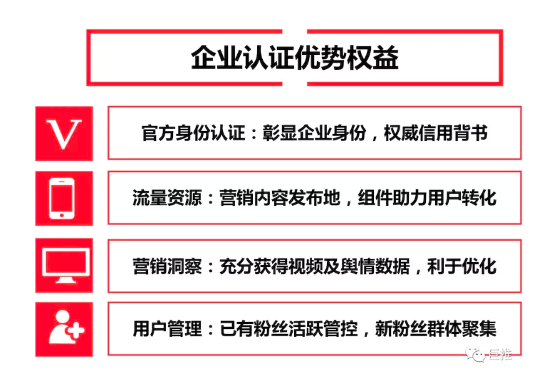 短視頻企業(yè)認(rèn)證需要哪些條件？認(rèn)證后可以開通購(gòu)物車嗎？