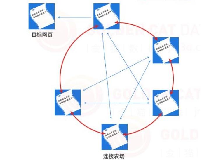 鏈接養(yǎng)殖場(chǎng)（鏈接農(nóng)場(chǎng)）是什么？