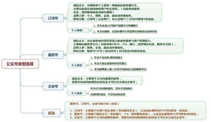 微信推廣基本定義、應(yīng)用、優(yōu)缺點(diǎn)及定價(jià)