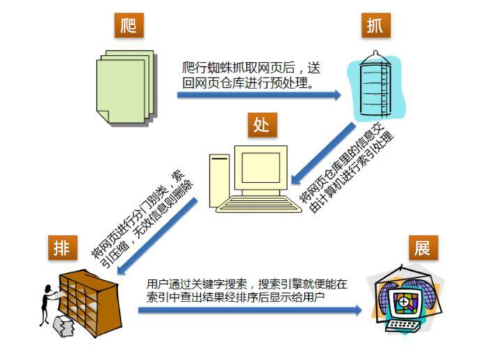 百度 SEO 是否已經(jīng)名存實(shí)亡？