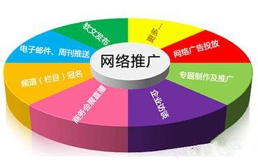 必看的網站推廣120種方法的十類方法大盤點