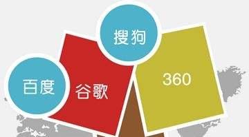 SEO各類問題解決方案