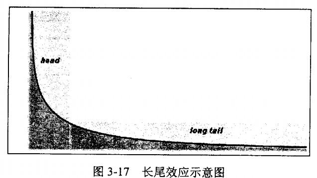 什么是長尾關鍵詞