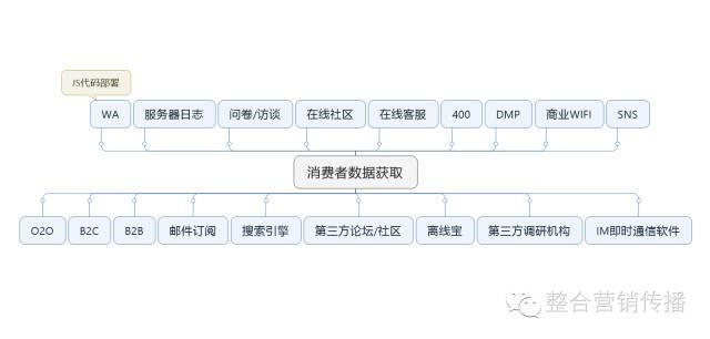 網(wǎng)站運營之用戶需求分析