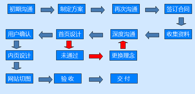 深圳網(wǎng)站建設(shè)公司：企業(yè)建設(shè)網(wǎng)站是為了給誰(shuí)看