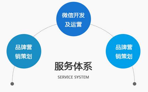 微信代運營公司到來有什么好處，企業(yè)如何看待