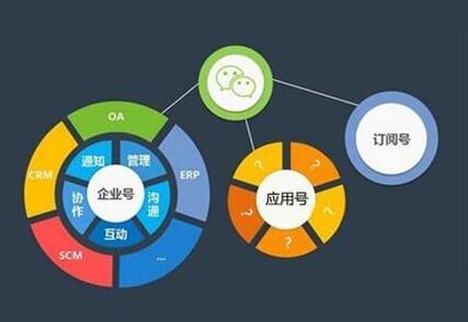 企業(yè)在選擇微信代運(yùn)營公司，看能不能達(dá)到這些條件