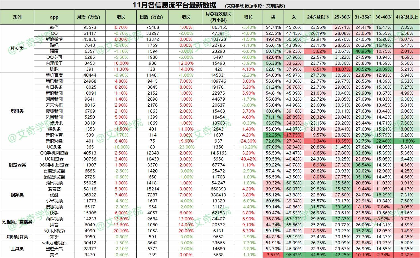 靠信息流月賺50萬，你也可以！