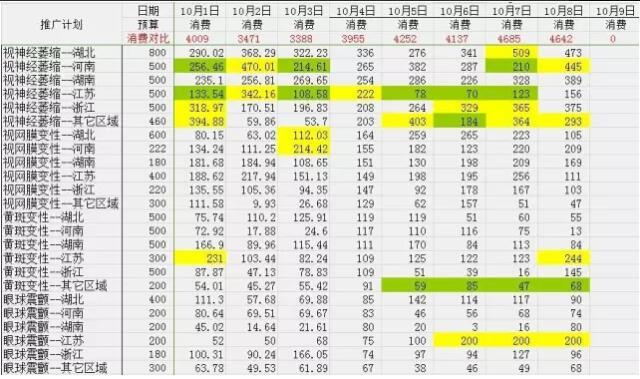 用上2大方向+5種能力+7個(gè)策略，SEM還沒效果，算我輸！