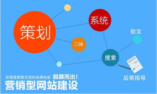 企業(yè)營銷型網(wǎng)站有哪些特征？