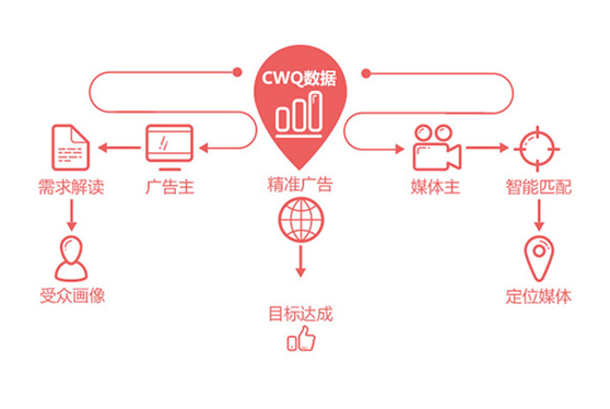 微信營銷技巧：微信公眾號代運營如何推廣？