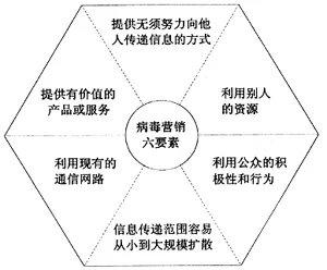 商家福利：這三種新媒體推廣方法千萬別錯(cuò)過！