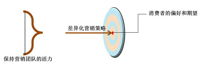 巨推帶你了解新媒體營銷