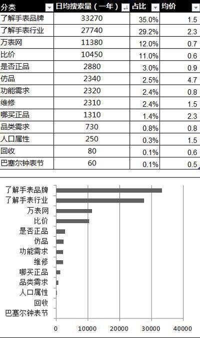 如何完整做一份市場營銷策劃方案？