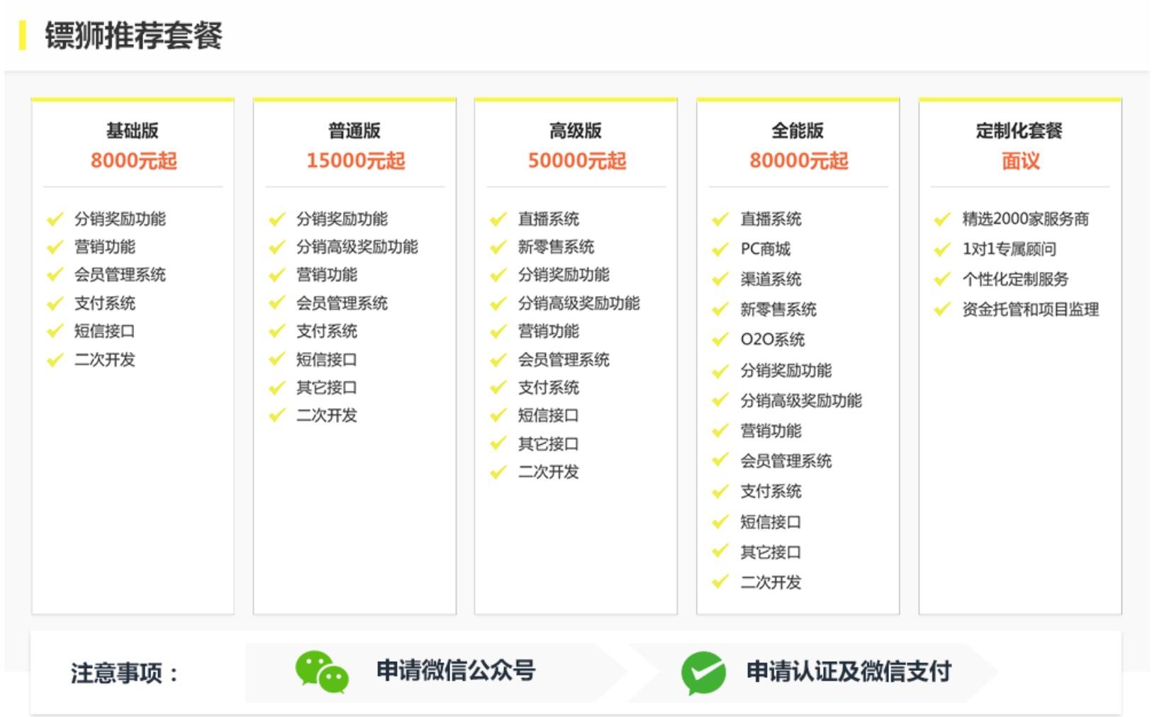 搭建微商城需要多少錢？