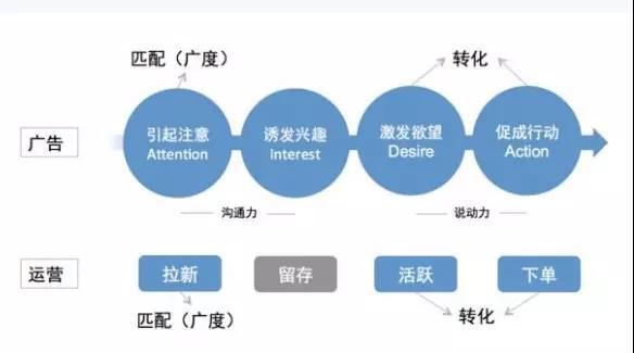 情何以堪做運營，用戶體驗要不要……