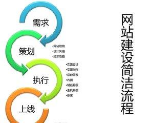 網(wǎng)站建設(shè)過程中應(yīng)該注意哪幾點(diǎn)問題？