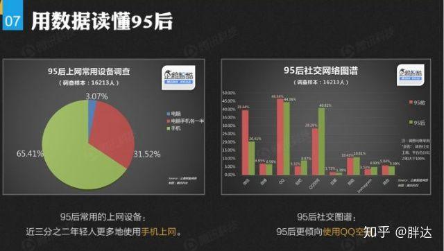 為什么有一些年輕人只使用 QQ 而不用微信？