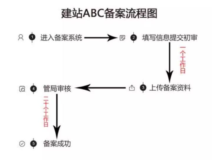 制作一個(gè)簡單的門戶網(wǎng)站大概需要多少錢？