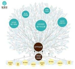 企業(yè)做網(wǎng)絡(luò)營銷必看的營銷方案